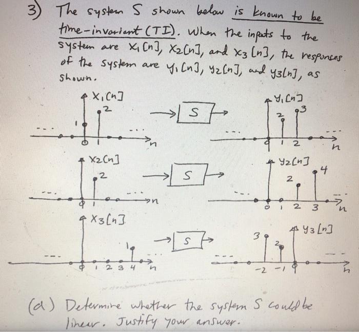 Solved 3) The system s shown below is known to be | Chegg.com