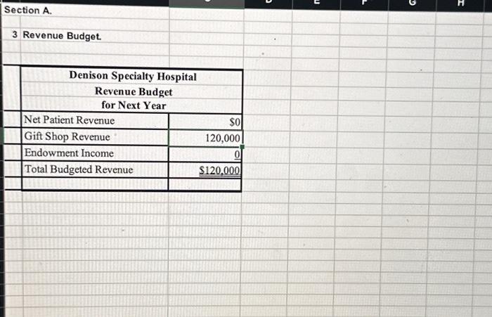 Section B. 3 Operating Budget 2 Calculation Of | Chegg.com