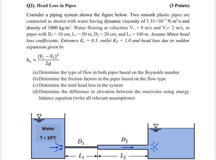 Solved Q2). Head Loss in Pipes (3 Points) Consider a piping | Chegg.com