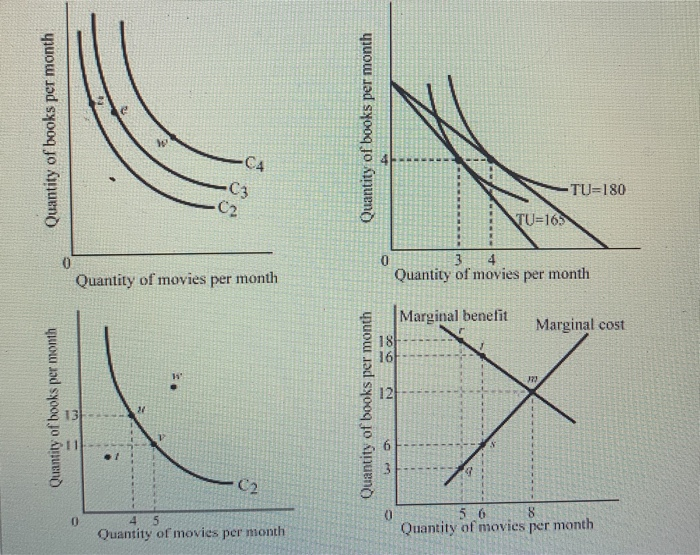 Solved Refer to the figure below. Which graph is more | Chegg.com