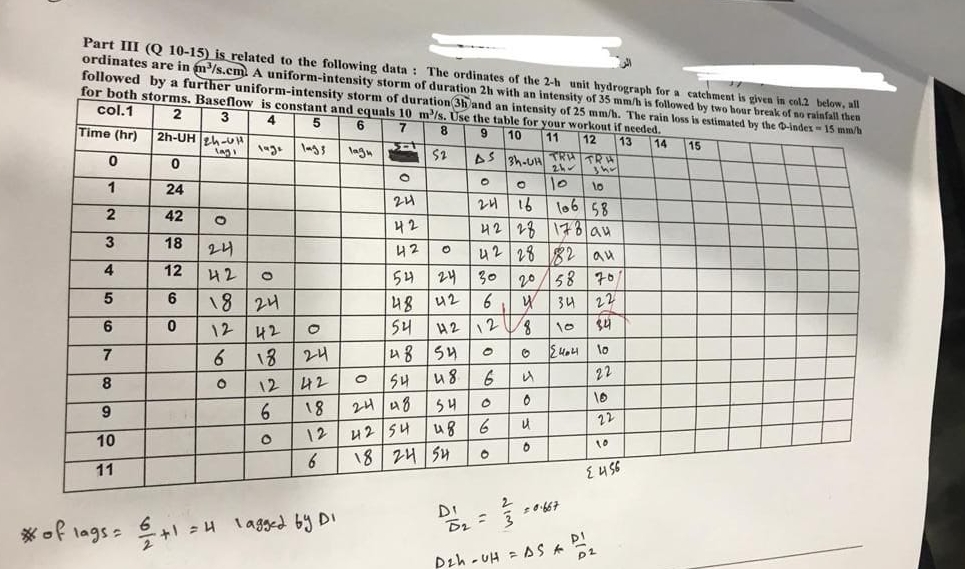 Solved Part III (Q 10-15) ﻿is related to the following data | Chegg.com