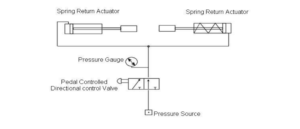 Solved You are given a drawing of a pneumatic system (see | Chegg.com