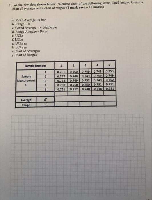 Solved 1. For the raw data shown below, calculate each of | Chegg.com