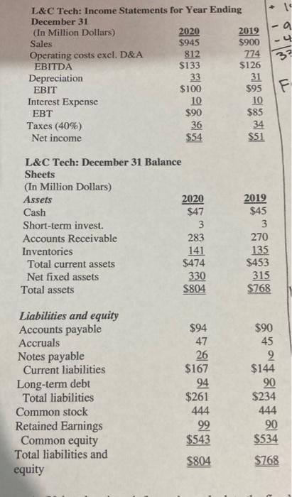 Solved 19 a 나 3? L&C Tech: Income Statements for Year Ending | Chegg.com