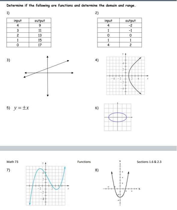 Solved Determine if the following are functions and | Chegg.com image.
