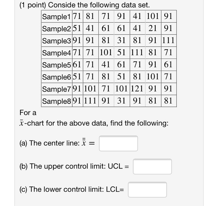 Solved (1 point) Conside the following data set. Sample1 71 