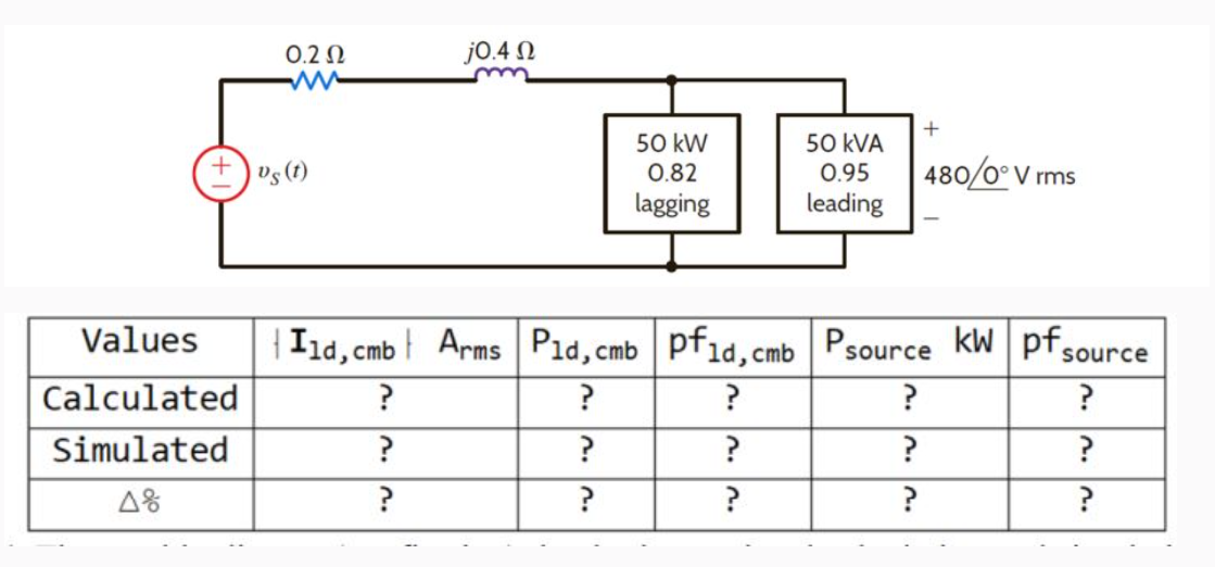 A single phase circuit shown below. The system | Chegg.com