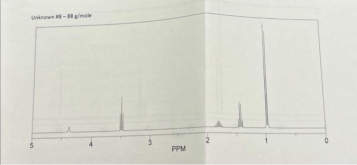Solved Unknown analysis of a compound that is either a | Chegg.com