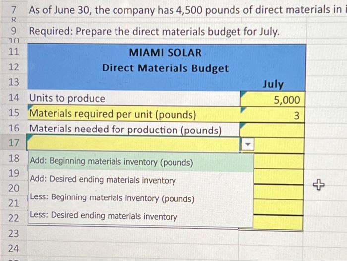 Solved Miami Solar manufactures solar panels for industrial