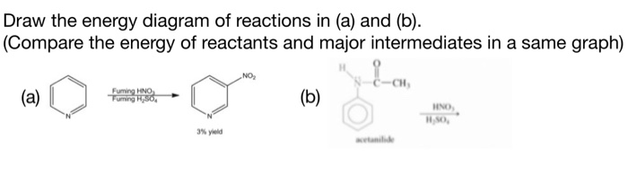 Solved Draw The Energy Diagram Of Reactions In (a) And (b). | Chegg.com