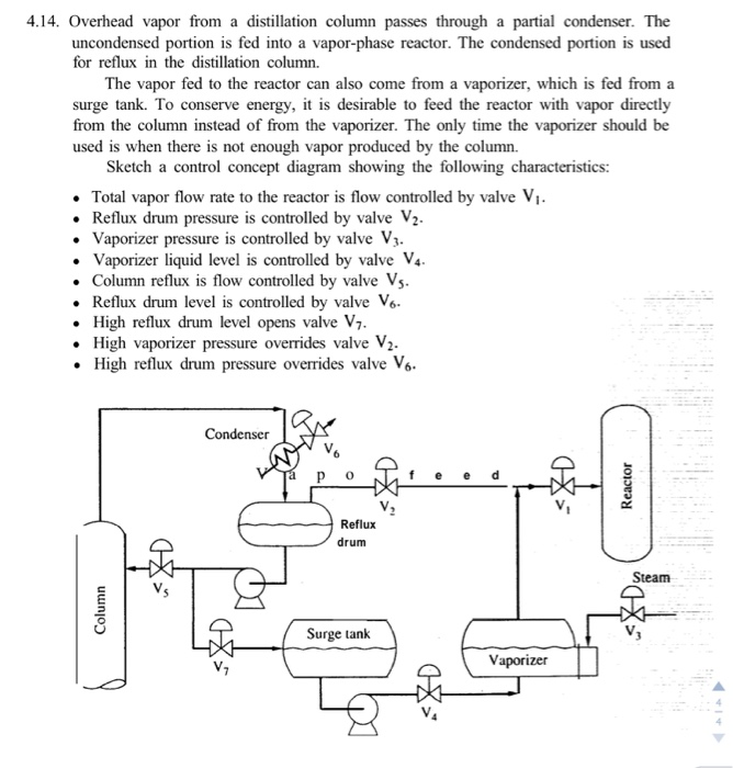 4.14. Overhead vapor from a distillation column
