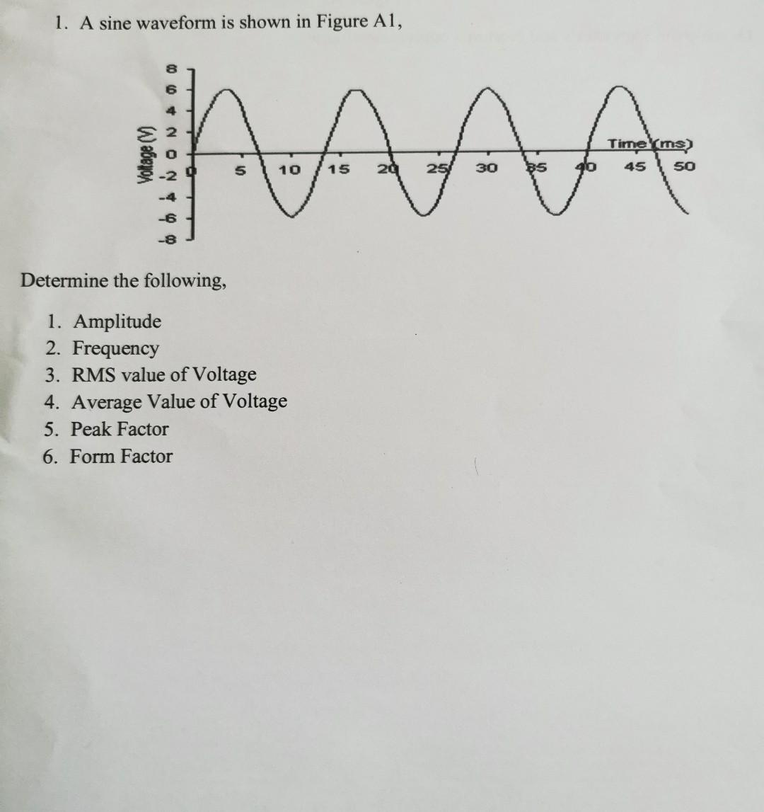 Solved 1. A sine waveform is shown in Figure Al, NAAA Time | Chegg.com