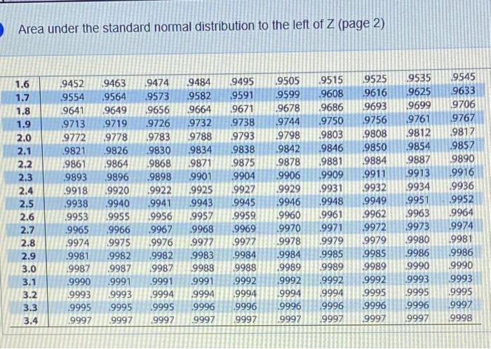 Solved Find the indicated area under the standard normal