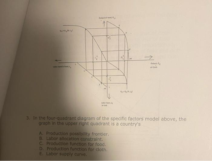 3. In the four-quadrant diagram of the specific factors model above, the graph in the upper right quadrant is a countrys
A. 