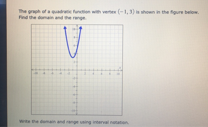 Solved Suppose that 24 25' Ey) is a point in quadrant II | Chegg.com