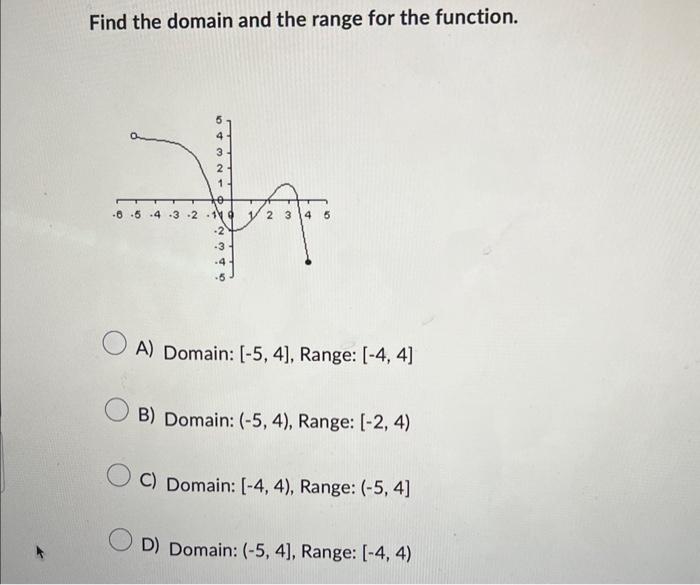 Solved Find the domain and the range for the function. A) | Chegg.com