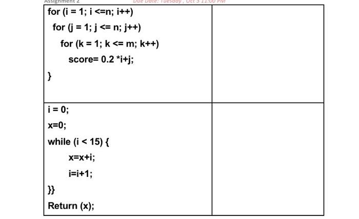 Solved Exercise \#1 Complete The Following Table | Chegg.com