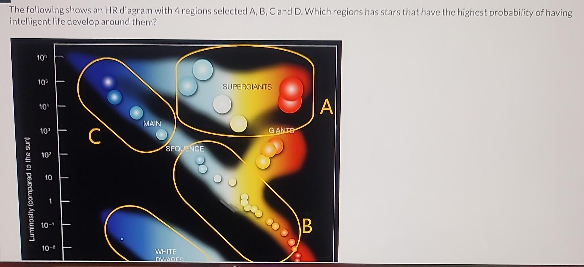 Solved The following shows an HR diagram with 4 regions | Chegg.com