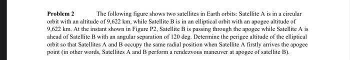 Solved Problem 2 The following figure shows two satellites | Chegg.com