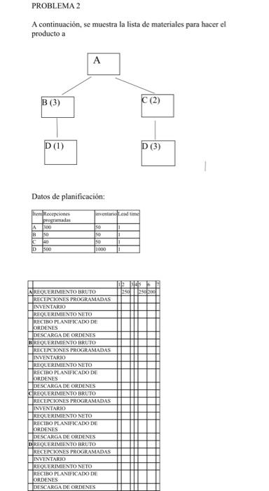 PROBLEMA 2 A continuación, se muestra la lista de materiales para hacer el producto a Datos de planificación: