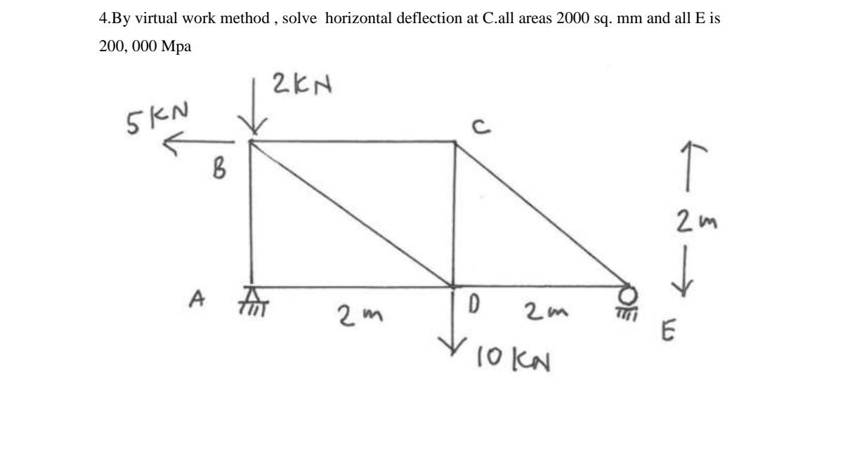 solved-4-by-virtual-work-method-solve-horizontal-chegg