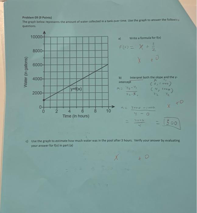Solved Problem 09 (9 Points) The graph below represents the | Chegg.com