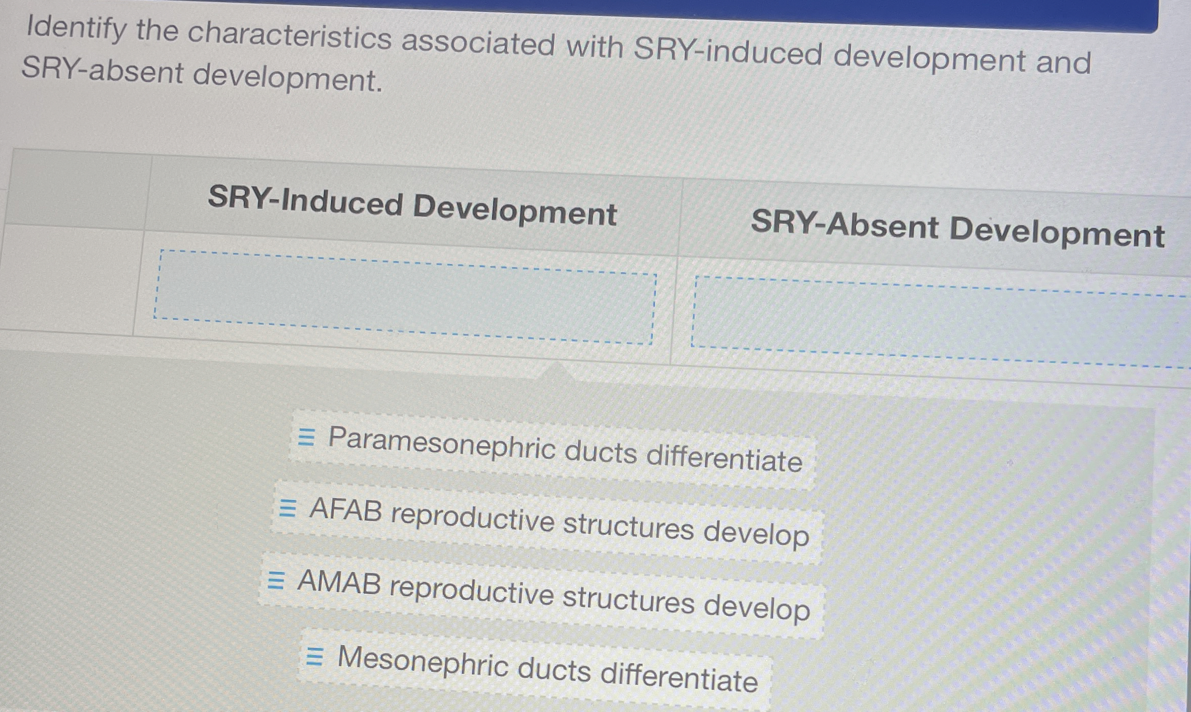 Solved Identify the characteristics associated with | Chegg.com