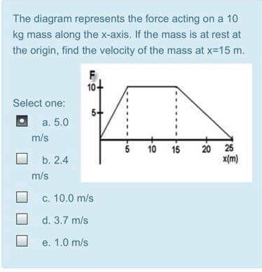 Solved The Diagram Represents The Force Acting On A 10 Kg 