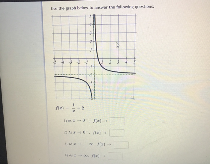 Solved Use the graph below to answer the following | Chegg.com