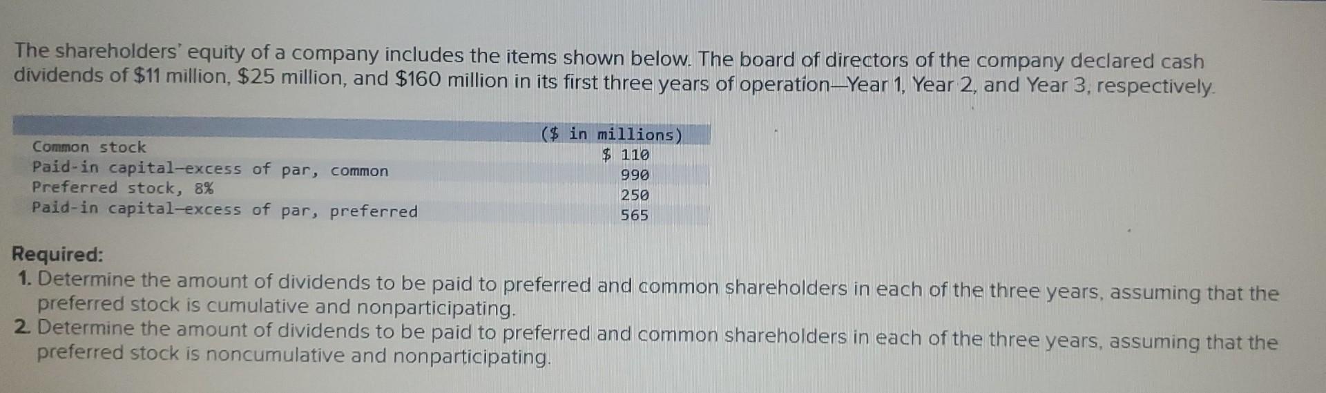 Solved The Shareholders' Equity Of A Company Includes The | Chegg.com