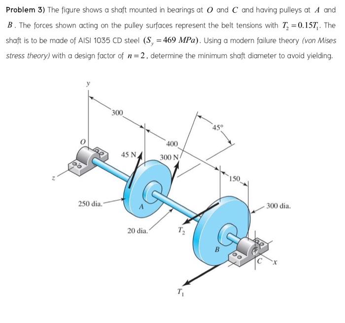 Solved Problem 3) The figure shows a shaft mounted in | Chegg.com