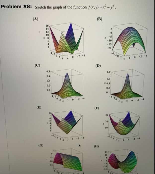 Solved Problem 8 Sketch The Graph Of The Function F X Y Chegg Com