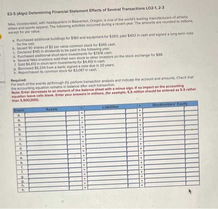 Solved E2-5 (Algo) Determining Financial Statement Effects | Chegg.com