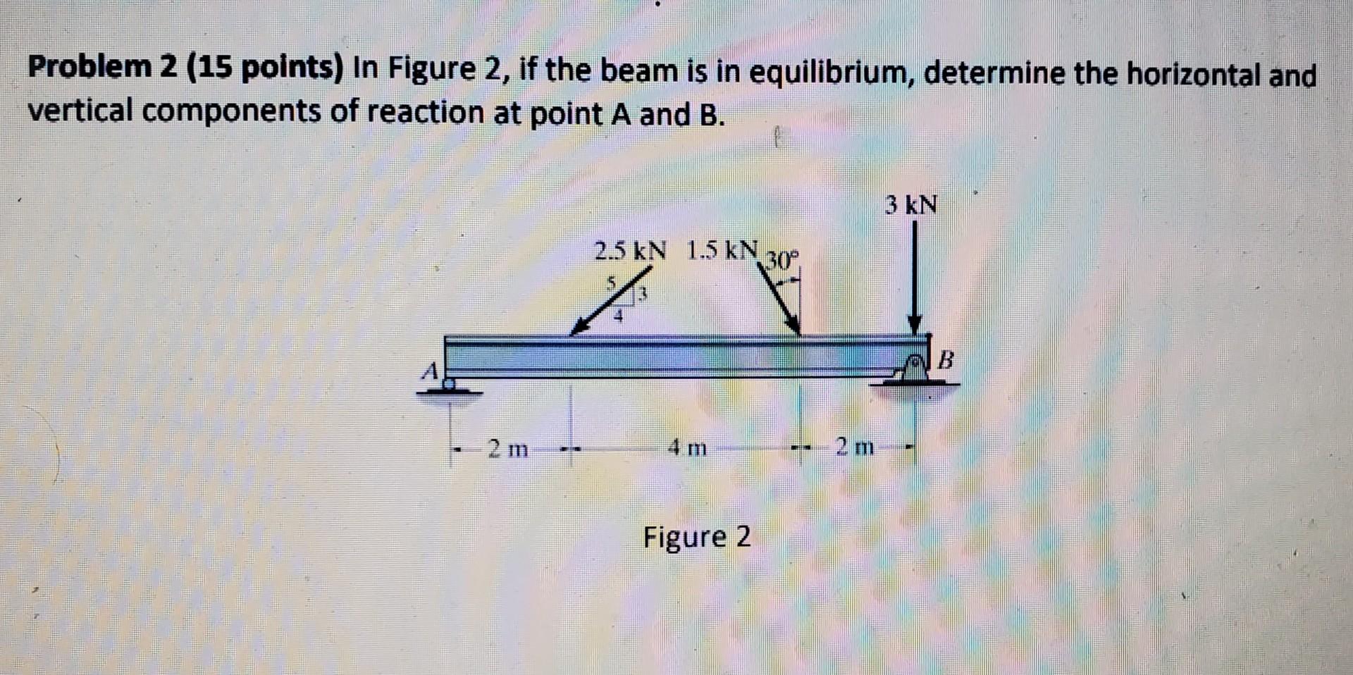 Solved Problem 2 (15 points) In Figure 2, if the beam is in | Chegg.com