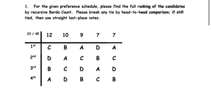 Solved 1. For the given preference schedule, please find the | Chegg.com