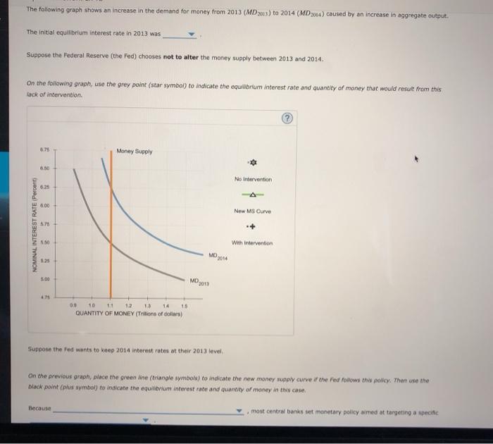 The following graph shows an increase in the demand | Chegg.com