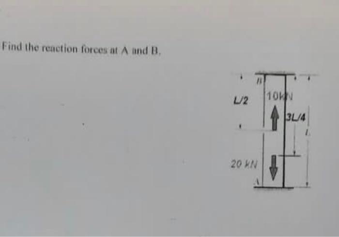 Solved Find The Reaction Forces At A And B, | Chegg.com