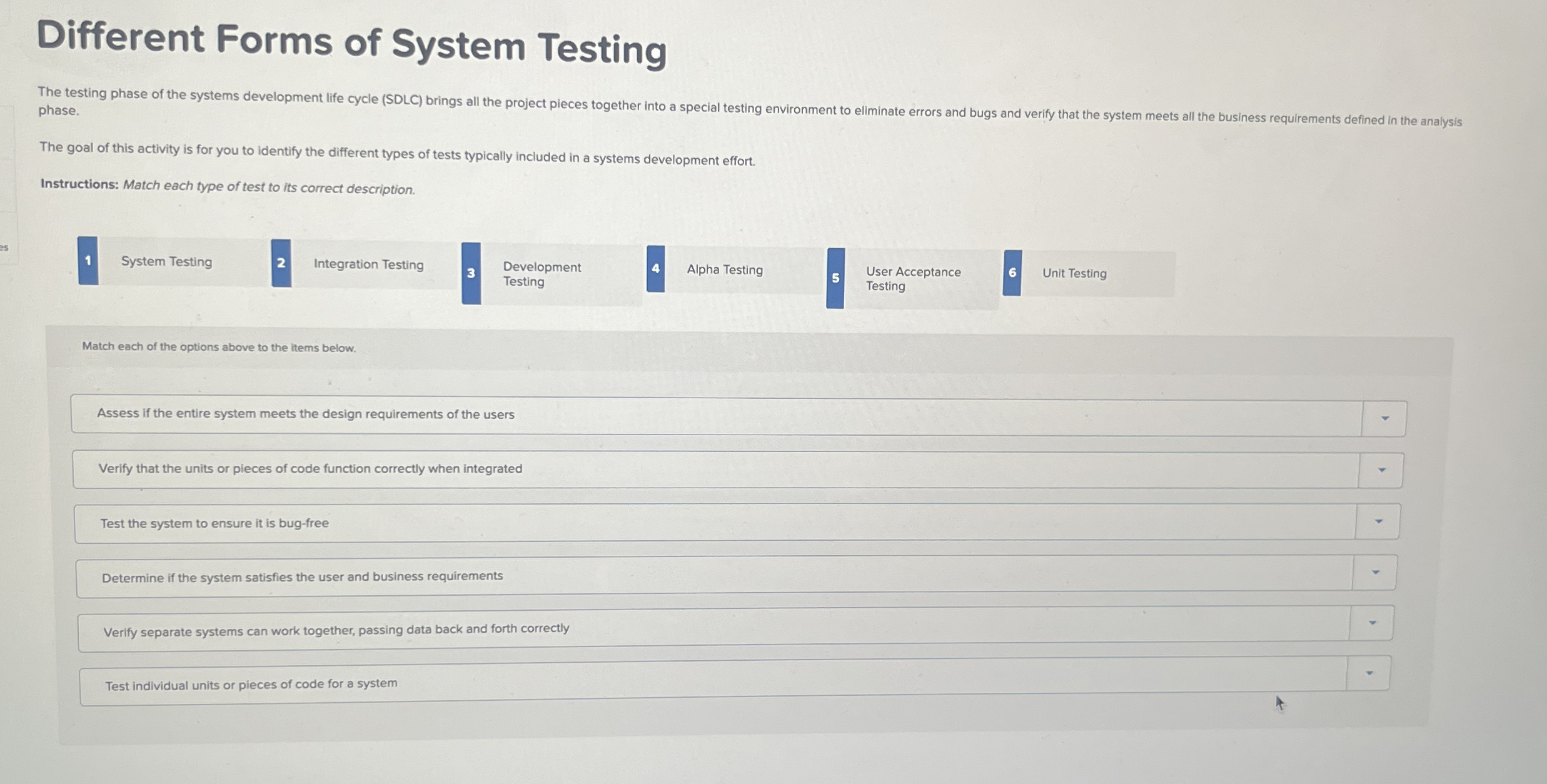 Solved Different Forms of System Testing phase.The goal of | Chegg.com