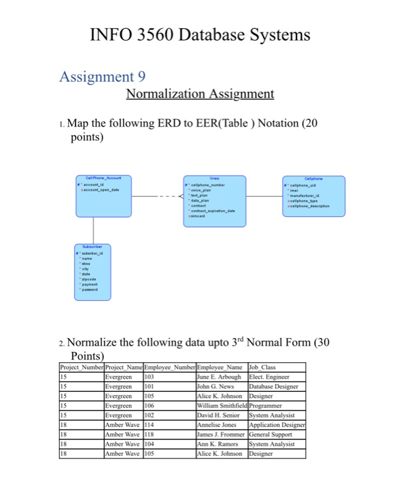 Solved INFO 3560 Database Systems Assignment 9 Normalization | Chegg.com