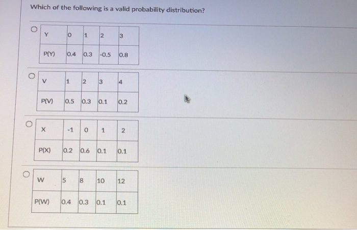 Solved Which of the following is a valid probability | Chegg.com