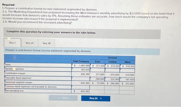 Required: 1. Prepare a contribution format income | Chegg.com