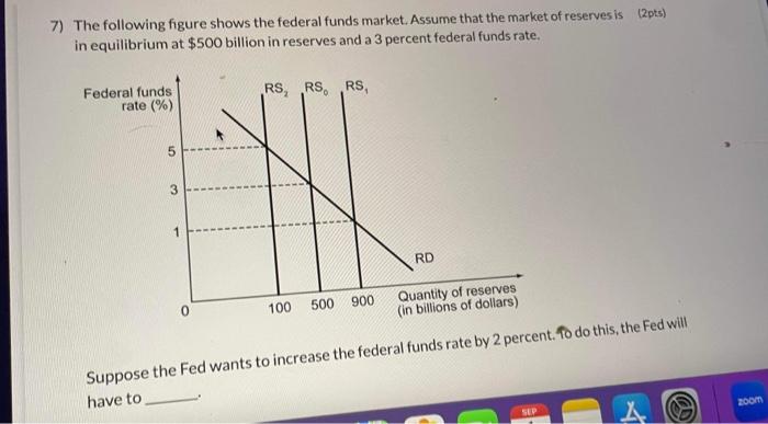 Solved 7) The Following Figure Shows The Federal Funds | Chegg.com