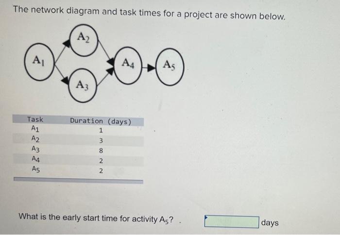 Solved The network diagram and task times for a project are | Chegg.com