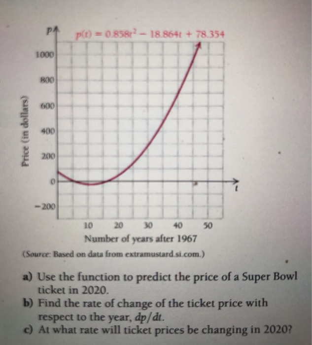 Solved the price of a ticket to the Super Bowl T years after