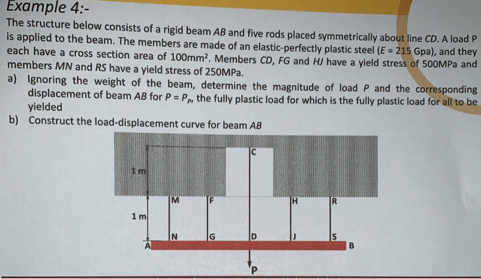 Solved Example 4:- The structure below consists of a rigid | Chegg.com