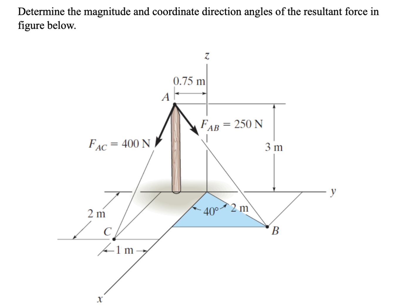 Solved Determine the magnitude and coordinate direction | Chegg.com