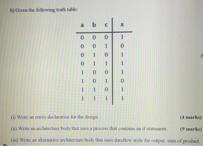 Solved b) Given the following truth table: а b с c. Х 0 0 0 | Chegg.com