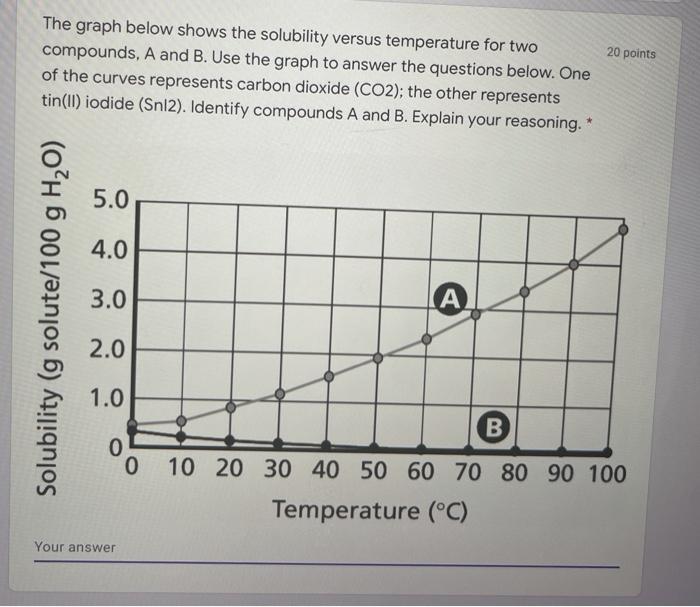 Solved 20 points The graph below shows the solubility versus | Chegg.com