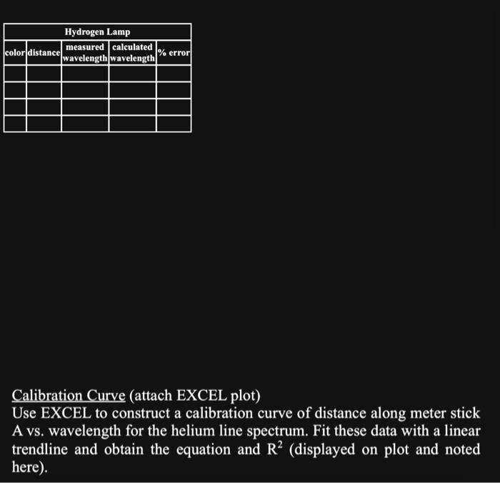 Calibration Curve (attach EXCEL plot) Use EXCEL to