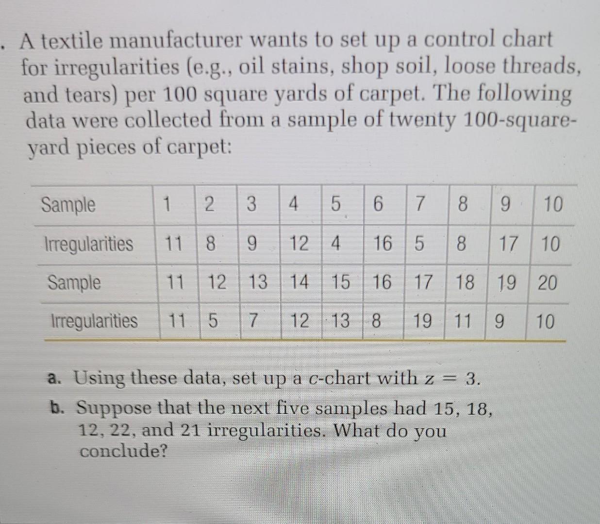 Solved . A textile manufacturer wants to set up a control | Chegg.com
